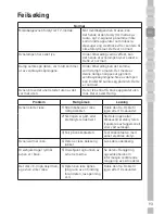 Preview for 93 page of Grundig GMI 3240 B Manual