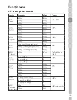 Preview for 119 page of Grundig GMI 3240 B Manual