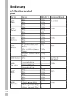 Preview for 148 page of Grundig GMI 3240 B Manual