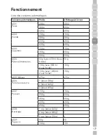 Preview for 177 page of Grundig GMI 3240 B Manual