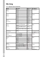 Preview for 206 page of Grundig GMI 3240 B Manual