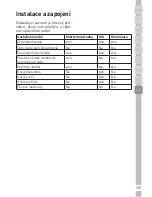 Preview for 257 page of Grundig GMI 3240 B Manual