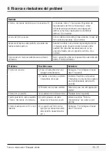 Preview for 85 page of Grundig GMI11311 User Manual