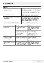 Preview for 221 page of Grundig GMI11311 User Manual