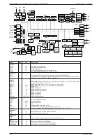 Preview for 32 page of Grundig GMI6000 Service Manual