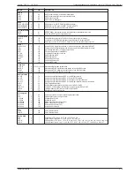 Preview for 33 page of Grundig GMI6000 Service Manual