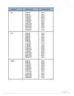 Preview for 28 page of Grundig gml-2810u Owner'S Manual