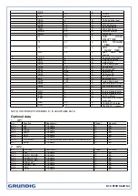 Preview for 10 page of Grundig GML2300 Service Document