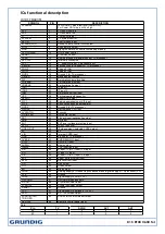 Preview for 13 page of Grundig GML2300 Service Document