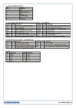 Preview for 14 page of Grundig GML2300 Service Document