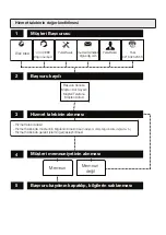 Preview for 36 page of Grundig GMS3190 User Manual