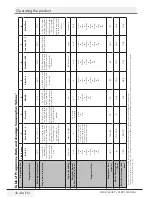 Предварительный просмотр 32 страницы Grundig GNF 41810 W User Manual