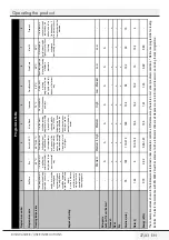 Preview for 27 page of Grundig GNF 41822 B User Instructions