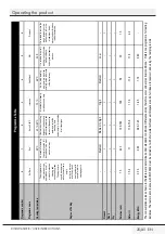 Preview for 26 page of Grundig GNF41620B User Instructions