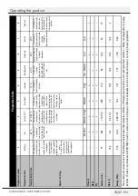 Preview for 26 page of Grundig GNF41821W User Instructions