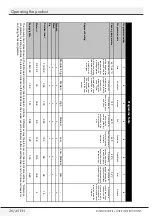 Preview for 27 page of Grundig GNF41825Z User Instructions