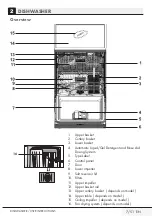 Предварительный просмотр 8 страницы Grundig GNU 5E036 IA User Instructions