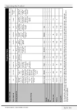 Предварительный просмотр 32 страницы Grundig GNU 5E036 IA User Instructions