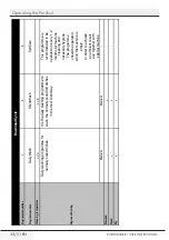 Предварительный просмотр 33 страницы Grundig GNU 5E036 IA User Instructions