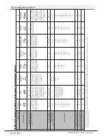 Предварительный просмотр 30 страницы Grundig GNV41810 User Manual