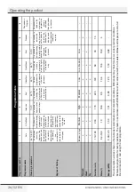 Предварительный просмотр 27 страницы Grundig GNV42920H User Instructions