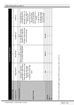 Предварительный просмотр 28 страницы Grundig GNV42920H User Instructions