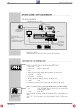 Preview for 5 page of Grundig GPS 3 Service Manual