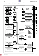 Preview for 27 page of Grundig GPS 3 Service Manual