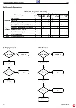 Preview for 42 page of Grundig GPS 3 Service Manual