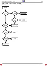 Preview for 44 page of Grundig GPS 3 Service Manual