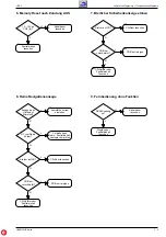 Preview for 45 page of Grundig GPS 3 Service Manual