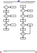 Preview for 47 page of Grundig GPS 3 Service Manual