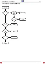 Preview for 48 page of Grundig GPS 3 Service Manual
