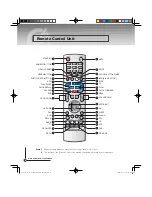 Preview for 6 page of Grundig GPVR3250HD Manual