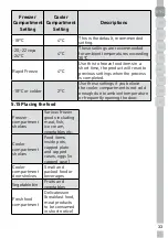 Предварительный просмотр 35 страницы Grundig GQN1112X User Manual