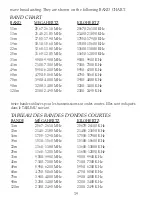 Preview for 20 page of Grundig GRUNDIG YB300 Manual