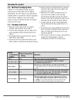 Предварительный просмотр 19 страницы Grundig GSBS 13310 X User Manual