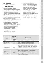 Предварительный просмотр 284 страницы Grundig GSBS11120X User Instructions