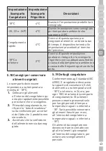 Предварительный просмотр 341 страницы Grundig GSBS11120X User Instructions