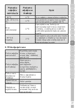 Предварительный просмотр 388 страницы Grundig GSBS11120X User Instructions