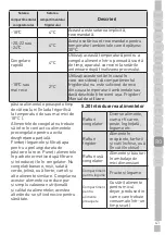 Предварительный просмотр 655 страницы Grundig GSBS11120X User Instructions