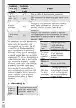 Предварительный просмотр 753 страницы Grundig GSBS11120X User Instructions