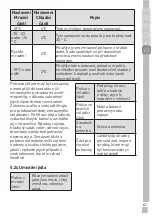 Предварительный просмотр 255 страницы Grundig GSBS14620XWF User Instructions