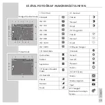 Preview for 15 page of Grundig GSC 110 Manual