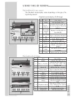 Preview for 77 page of Grundig GSC 510 Manual