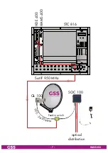 Preview for 7 page of Grundig GSS HAMS 400 Assembly Instruction Manual