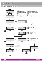 Preview for 12 page of Grundig GSS HAMS 400 Assembly Instruction Manual