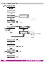 Preview for 17 page of Grundig GSS HDMT 1000 ASI LAN Assembly Instruction Manual