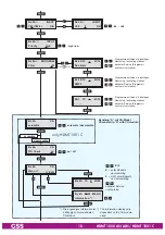 Preview for 18 page of Grundig GSS HDMT 1000 ASI LAN Assembly Instruction Manual