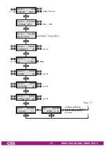 Preview for 19 page of Grundig GSS HDMT 1000 ASI LAN Assembly Instruction Manual